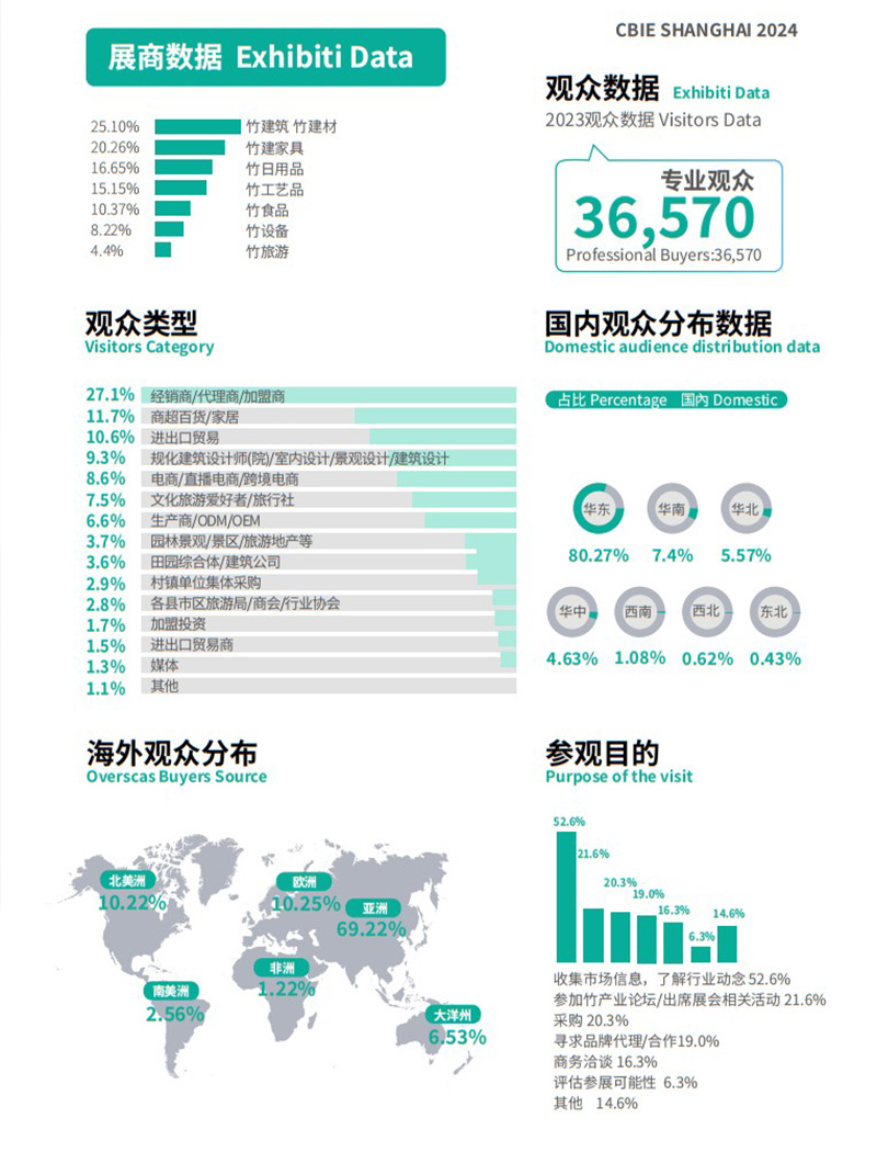 2024上海国际竹产业博览会展台搭建